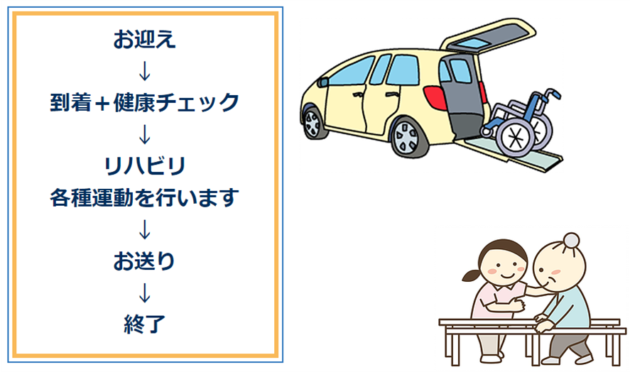 お迎えから帰宅までの流れ