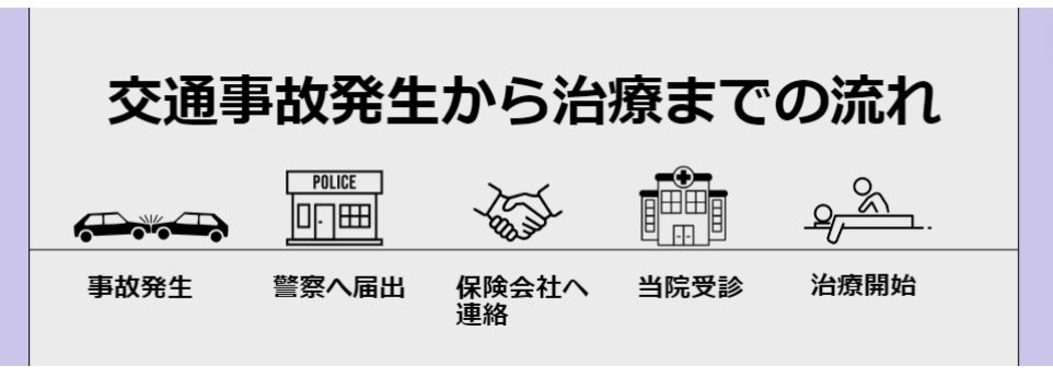 交通事故発生から治療までの流れ